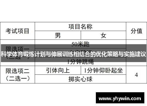 科学体育锻炼计划与伸展训练相结合的优化策略与实施建议 科学体育锻炼计划与伸展训练相结合的优化策略与实施建议