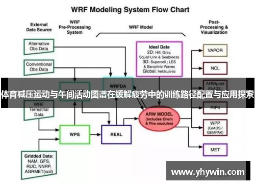 体育减压运动与午间活动图谱在缓解疲劳中的训练路径配置与应用探索 体育减压运动与午间活动图谱在缓解疲劳中的训练路径配置与应用探索