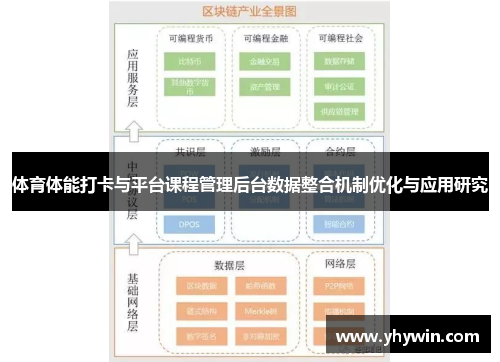 体育体能打卡与平台课程管理后台数据整合机制优化与应用研究 体育体能打卡与平台课程管理后台数据整合机制优化与应用研究