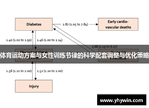 体育运动方案与女性训练节律的科学配套调整与优化策略